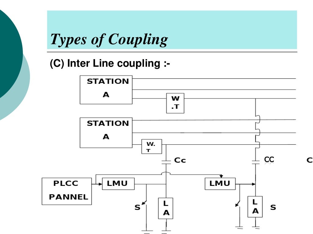 Power Line Carrier Communication plcc
