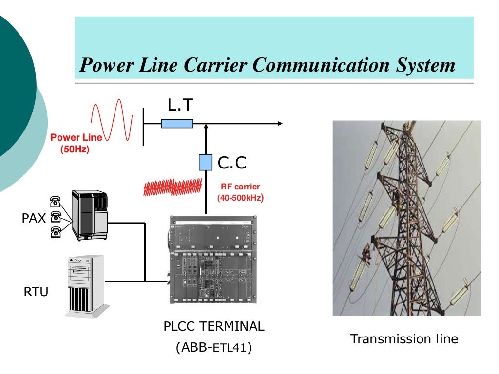 Power line carrier communication (plcc)