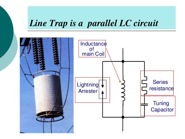 symbol line vertical (plcc) line Power carrier communication