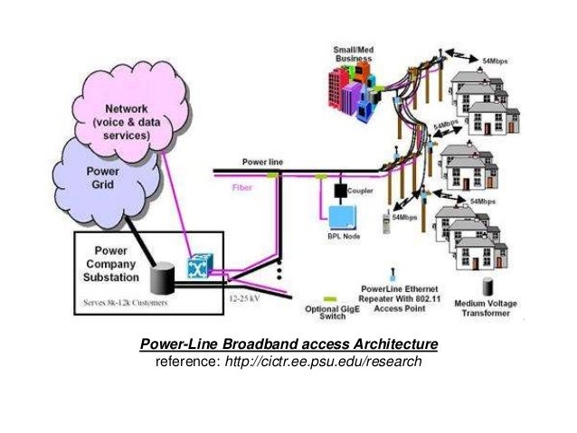 Communication Over Power Line _ Power Line Communication Software – YBKYP