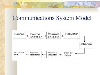 Communications System Model 