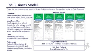 The Business Model
Powerline has three revenue sources: Tiered Packages, Payment Transactions, and A la Carte Features
Pay...