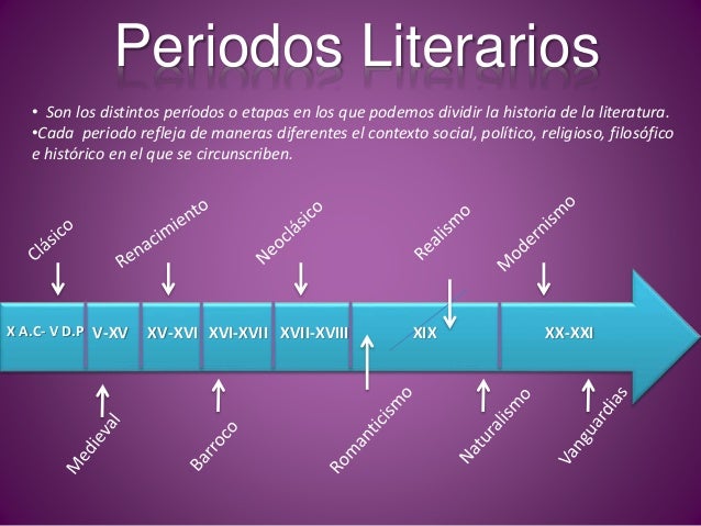 Generos y periodos literarios