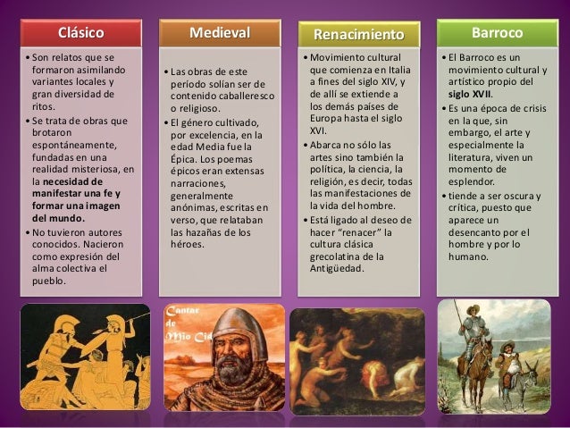 Generos y periodos literarios