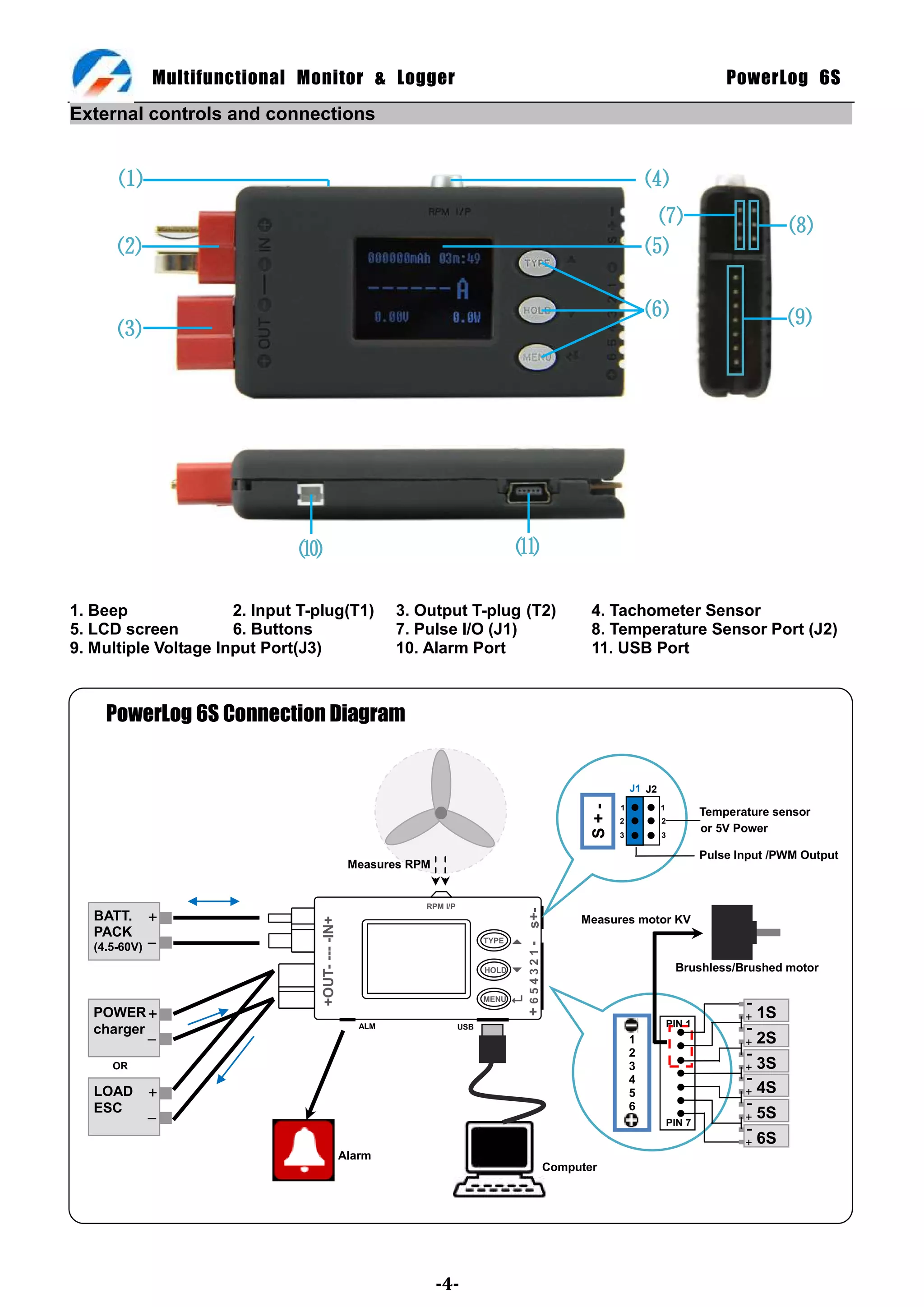 Multifunctional Monitor & Logger                                                                                                         PowerLog 6S
External controls and connections


       ⑴                                                                                                                            ⑷
                                                                                                                                     ⑺                            ⑻
       ⑵                                                                                                                            ⑸

                                                                                                                                    ⑹                             ⑼
       ⑶




                              ⑽                                                       ⑾

1. Beep               2. Input T-plug(T1)                  3. Output T-plug (T2)                                       4. Tachometer Sensor
5. LCD screen         6. Buttons                           7. Pulse I/O (J1)                                           8. Temperature Sensor Port (J2)
9. Multiple Voltage Input Port(J3)                         10. Alarm Port                                              11. USB Port



     PowerLog 6S Connection Diagram


                                                                                                                                J1 J2
                                                                                                                            1           1
                                                                                                                      S+-




                                                                                                                                                    Temperature sensor
                                                                                                                            2           2
                                                                                                                            3           3
                                                                                                                                                    or 5V Power

                                                                                                                                                    Pulse Input /PWM Output
                                                   Measures RPM


                                                               RPM I/P
                                                                                          + 6 5 4 3 2 1 - s+-




   BATT.       +                                                                                                     Measures motor KV
                                 +OUT- --- -IN+




   PACK
   (4.5-60V)
                                                                               TYPE   
                                                                               HOLD                                                         Brushless/Brushed motor

                                                                               MENU                                                                       -
   POWER +                                                                                                                                                 + 1S
   charger                                           ALM                 USB                                                                PIN 1
                                                                                                                                                           -
                                                                                                                                1                          + 2S
                                                                                                                                2                          -
      OR                                                                                                                        3                          + 3S
                                                                                                                                4                          -
   LOAD        +                                                                                                                5                          + 4S
   ESC                                                                                                                          6                          -
                                                                                                                                            PIN 7          + 5S
                                                                                                                                                           - 6S
                                                                                                                                                           +
                                                  Alarm
                                                                                                                Computer




                                                                  -4-
 