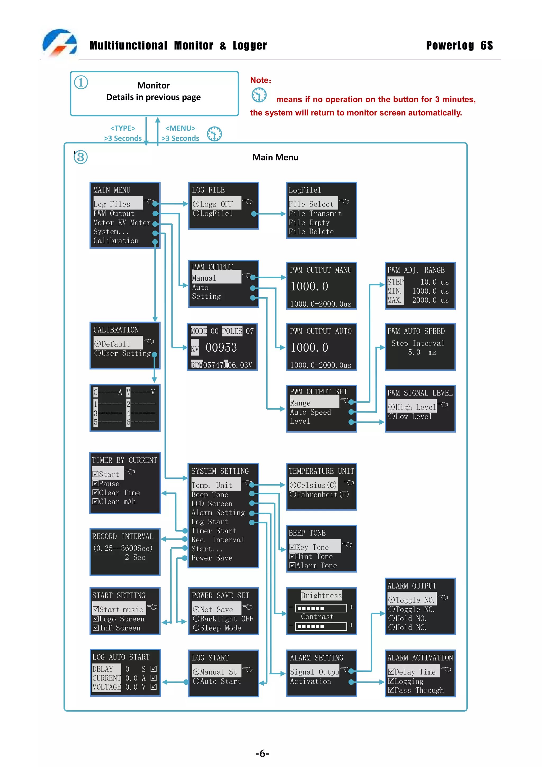Multifunctional Monitor & Logger                                                          PowerLog 6S


①                Monitor
                                                  Note：

        Details in previous page                        means if no operation on the button for 3 minutes,
                                                  the system will return to monitor screen automatically.


                                      
         <TYPE>           <MENU>
       >3 Seconds        >3 Seconds

③
||                                                Main Menu


     MAIN MENU                   LOG FILE                   LogFile1
     Log Files                  ⊙Logs OFF                 File   Select 
     PWM Output                  ○LogFile1                  File   Transmit
     Motor KV Meter                                         File   Empty
     System...                                              File   Delete
     Calibration                                            .


                                 PWM OUTPUT                 PWM OUTPUT MANU          PWM ADJ. RANGE
                                 Manual                                             STEP    10.0 us
                                 Auto                       1000.0                   MIN. 1000.0 us
                                 Setting                                             MAX. 2000.0 us
                                                            1000.0-2000.0us


     CALIBRATION                MODE 00 POLES 07            PWM OUTPUT AUTO          PWM AUTO SPEED
     ⊙Default                  KV    00953                 1000.0                    Step Interval
     ○User Setting                                                                        5.0 ms
                                RPM05747U06.03V             1000.0-2000.0us


     C-----A   V-----V                                      PWM OUTPUT SET           PWM SIGNAL LEVEL
     1------   2------                                      Range                   ⊙High Level
     3------   4------                                      Auto Speed
                                                                                     ○Low Level
     5------   6------                                      Level



     TIMER BY CURRENT
     Start                    SYSTEM SETTING              TEMPERATURE UNIT
     Pause                     Temp. Unit                 ⊙Celsius(C) 
     Clear Time                Beep Tone                   ○Fahrenheit(F)
     Clear mAh                 LCD Screen
                                Alarm Setting
                                Log Start
                                Timer Start                 BEEP TONE
     RECORD INTERVAL            Rec. Interval
     (0.25--3600Sec)            Start...                    Key Tone      
             2 Sec              Power Save                  Hint Tone
                                                            Alarm Tone

                                                                                     ALARM OUTPUT
     START SETTING               POWER SAVE SET                 Brightness
                                                                                     ⊙Toggle NO.
     Start music               ⊙Not Save                 -   ■■■■■■       +       ○Toggle NC.
     Logo Screen                ○Backlight OFF                 Contrast             ○Hold NO.
     Inf.Screen                 ○Sleep Mode                -   ■■■■■■       +       ○Hold NC.


     LOG AUTO START              LOG START                  ALARM SETTING            ALARM ACTIVATION
     DELAY   0   S              ⊙Manual St                Signal Outpu            Delay Time 
     CURRENT 0.0 A              ○Auto Start                Activation               Logging
     VOLTAGE 0.0 V                                                                  Pass Through




                                                   -6-
 