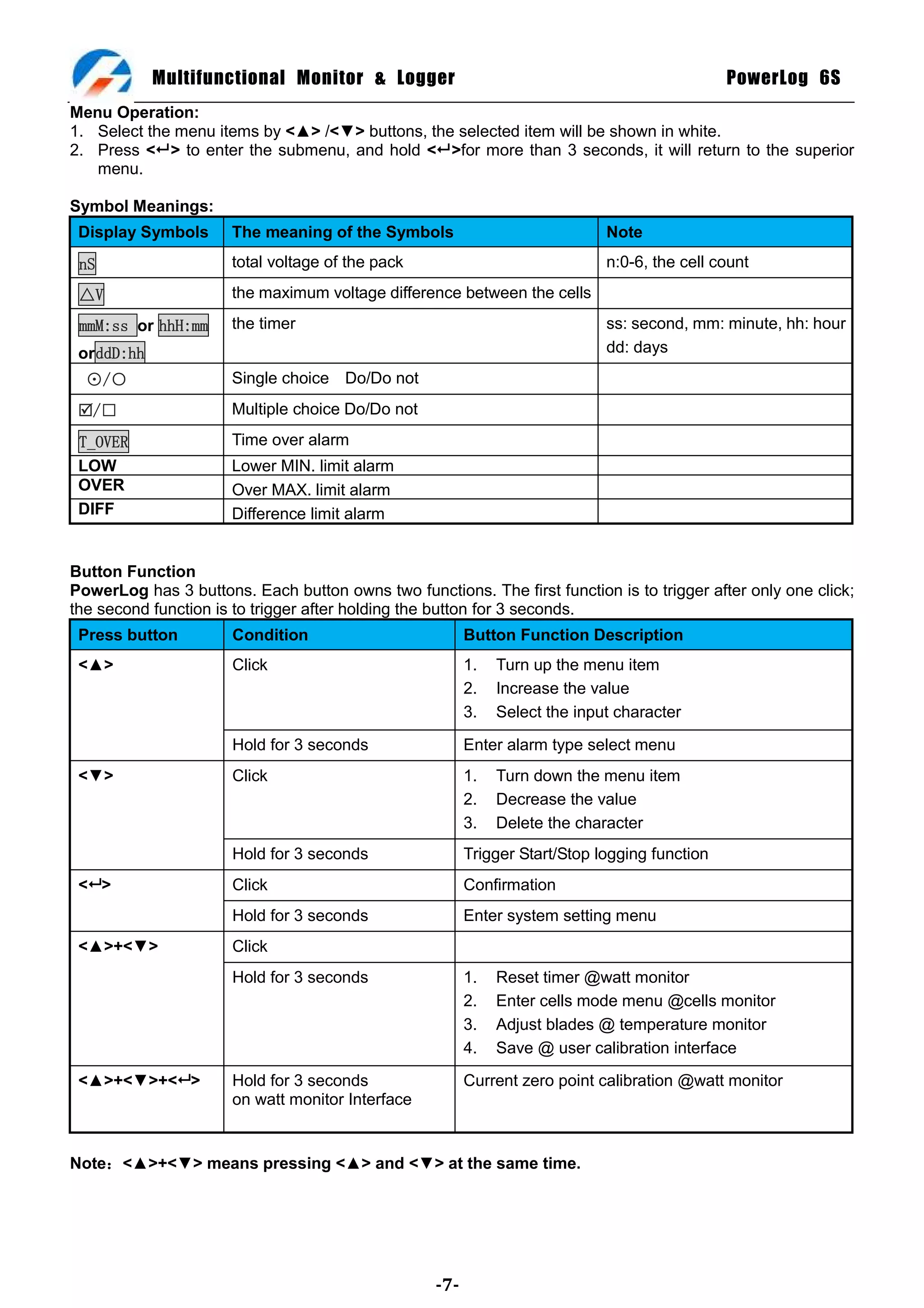 Multifunctional Monitor & Logger                                                   PowerLog 6S
Menu Operation:
1. Select the menu items by <▲> /<▼> buttons, the selected item will be shown in white.
2. Press < > to enter the submenu, and hold < >for more than 3 seconds, it will return to the superior
   menu.

Symbol Meanings:
 Display Symbols      The meaning of the Symbols                             Note
 nS                   total voltage of the pack                              n:0-6, the cell count

 ▣V                   the maximum voltage difference between the cells

 mmM:ss or hhH:mm     the timer                                              ss: second, mm: minute, hh: hour
 orddD:hh                                                                    dd: days
  ⊙/○                 Single choice Do/Do not
 /□                  Multiple choice Do/Do not

 T_OVER               Time over alarm
 LOW                  Lower MIN. limit alarm
 OVER                 Over MAX. limit alarm
 DIFF                 Difference limit alarm


Button Function
PowerLog has 3 buttons. Each button owns two functions. The first function is to trigger after only one click;
the second function is to trigger after holding the button for 3 seconds.
 Press button         Condition                          Button Function Description
 <▲>                  Click                              1.   Turn up the menu item
                                                         2.   Increase the value
                                                         3.   Select the input character

                      Hold for 3 seconds                 Enter alarm type select menu
 <▼>                  Click                              1.   Turn down the menu item
                                                         2.   Decrease the value
                                                         3.   Delete the character
                      Hold for 3 seconds                 Trigger Start/Stop logging function
 < >                 Click                              Confirmation
                      Hold for 3 seconds                 Enter system setting menu
 <▲>+<▼>              Click
                      Hold for 3 seconds                 1.   Reset timer @watt monitor
                                                         2.   Enter cells mode menu @cells monitor
                                                         3.   Adjust blades @ temperature monitor
                                                         4.   Save @ user calibration interface
 <▲>+<▼>+< >         Hold for 3 seconds                 Current zero point calibration @watt monitor
                      on watt monitor Interface


Note：<▲>+<▼> means pressing <▲> and <▼> at the same time.




                                                   -7-
 