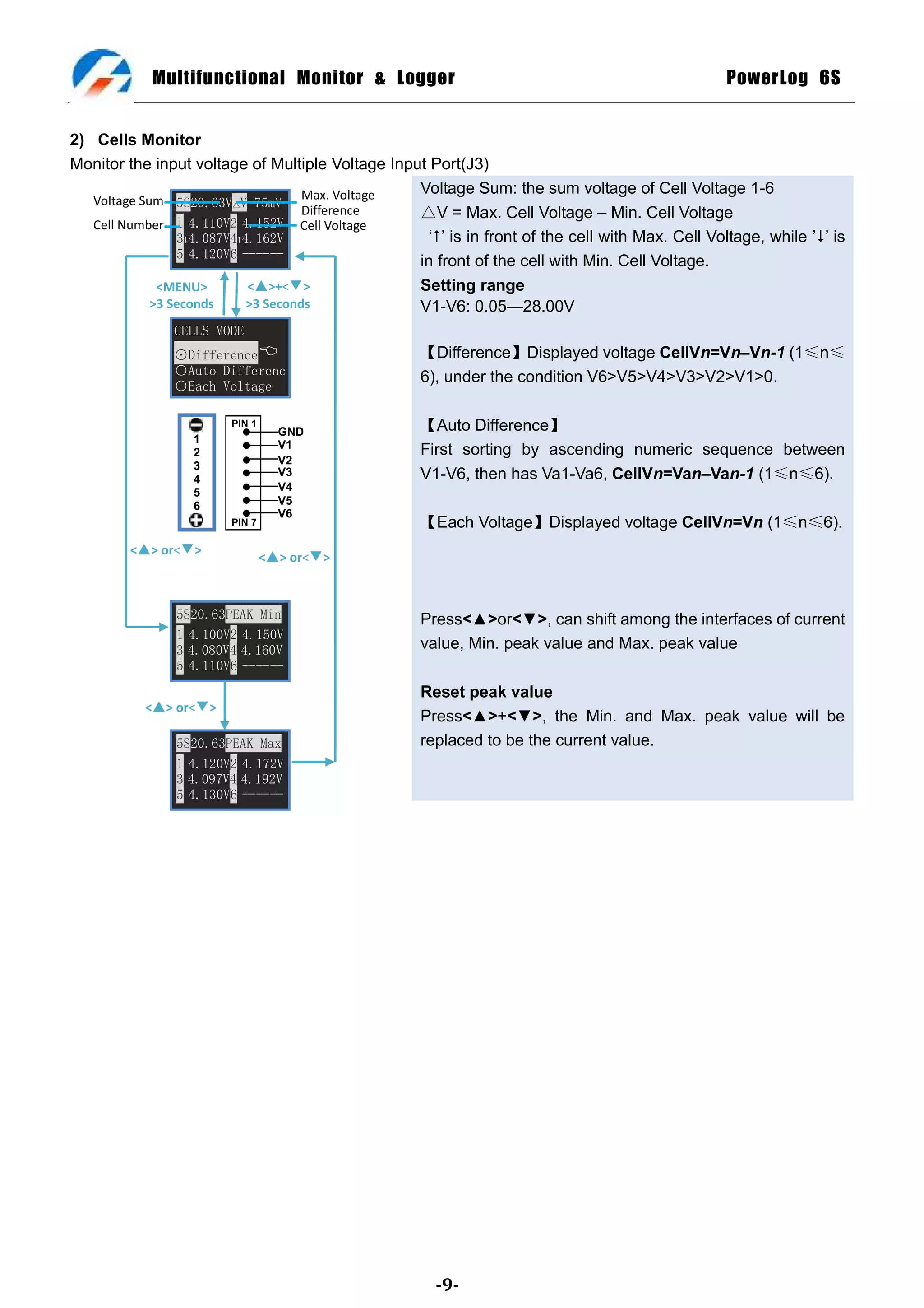 Multifunctional Monitor & Logger                                                     PowerLog 6S


2) Cells Monitor
Monitor the input voltage of Multiple Voltage Input Port(J3)
                                                  Voltage Sum: the sum voltage of Cell Voltage 1-6
   Voltage Sum 5S20.63V▣V 75mV Max. Voltage
                                     Difference   ▣V = Max. Cell Voltage – Min. Cell Voltage
   Cell Number 1 4.110V2 4.152V Cell Voltage
                 34.087V44.162V                  ‗‘ is in front of the cell with Max. Cell Voltage, while ‘‘ is
                 5 4.120V6 ------
                                                  in front of the cell with Min. Cell Voltage.
              <MENU>        <▢>+<▼>               Setting range
             >3 Seconds     >3 Seconds            V1-V6: 0.05—28.00V
               CELLS MODE
               ⊙Difference                         【Difference】Displayed voltage CellVn=Vn–Vn-1 (1≤n≤
               ○Auto Differenc                      6), under the condition V6>V5>V4>V3>V2>V1>0.
               ○Each Voltage

                       PIN 1
                                 GND                【Auto Difference】
                  1              V1
                  2                                 First sorting by ascending numeric sequence between
                  3              V2
                  4
                                 V3                 V1-V6, then has Va1-Va6, CellVn=Van–Van-1 (1≤n≤6).
                  5              V4
                  6              V5
                                 V6
                       PIN 7                        【Each Voltage】Displayed voltage CellVn=Vn (1≤n≤6).
        <▢> or<▼>
                               <▢> or<▼>



               5S20.63PEAK Min                      Press<▲>or<▼>, can shift among the interfaces of current
               1 4.100V2 4.150V
               3 4.080V4 4.160V                     value, Min. peak value and Max. peak value
               5 4.110V6 ------
                                                    Reset peak value
           <▢> or<▼>
                                                    Press<▲>+<▼>, the Min. and Max. peak value will be
               5S20.63PEAK Max                      replaced to be the current value.
               1 4.120V2 4.172V
               3 4.097V4 4.192V
               5 4.130V6 ------




                                                      -9-
 