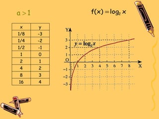 Ecuaciones exponenciales y logarítmicas 