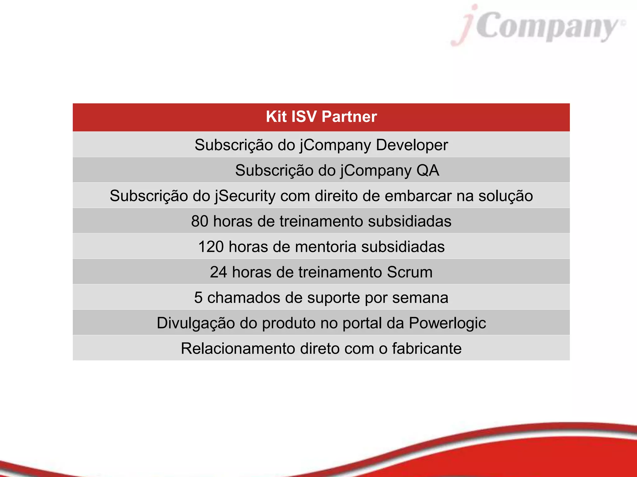 Kit ISV Partner
Subscrição do jCompany Developer
Subscrição do jCompany QA
Subscrição do jSecurity com direito de embarcar na solução
80 horas de treinamento subsidiadas
120 horas de mentoria subsidiadas
24 horas de treinamento Scrum
5 chamados de suporte por semana
Divulgação do produto no portal da Powerlogic
Relacionamento direto com o fabricante
 
