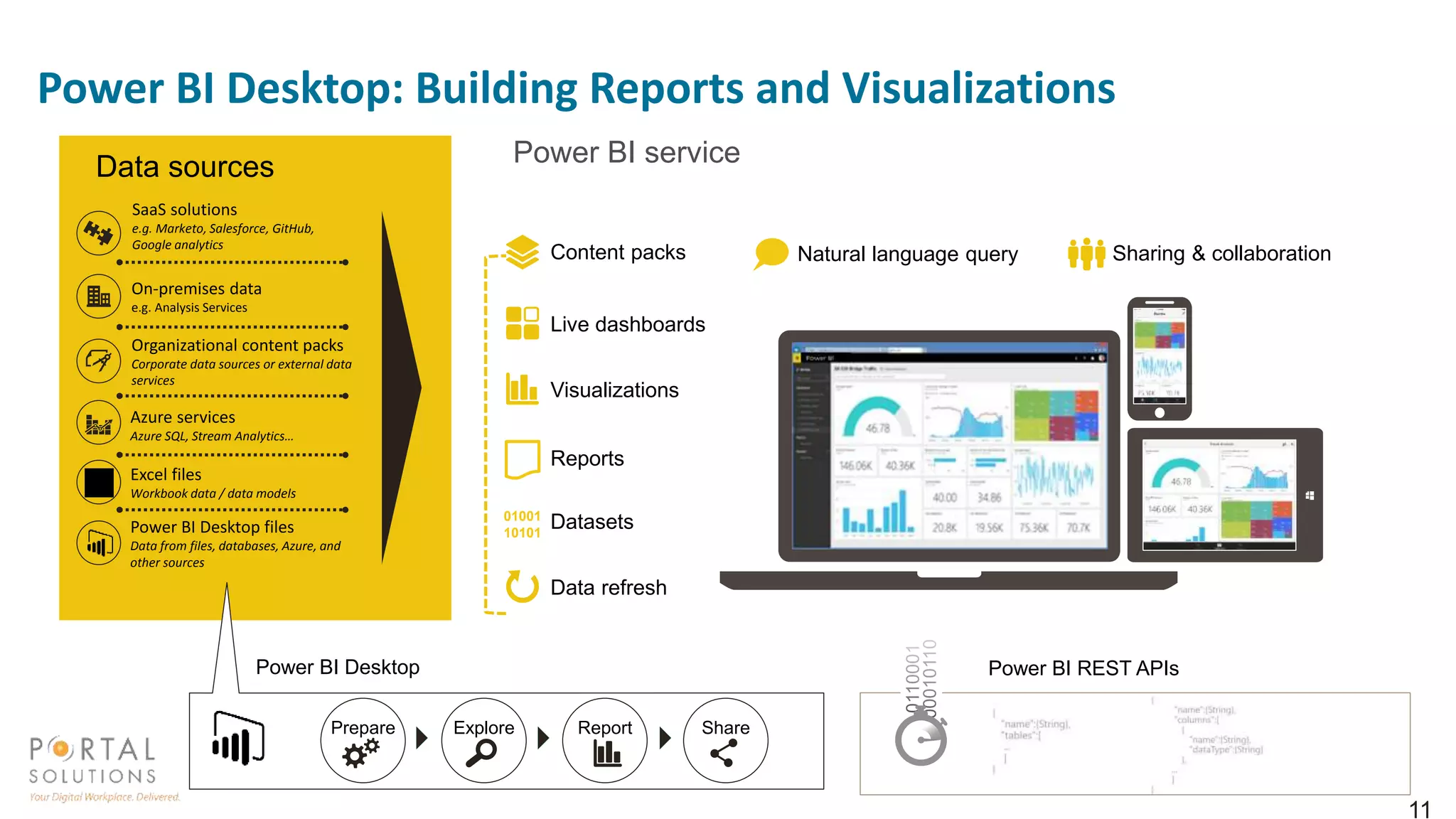 Modernize Your Business Intelligence with Microdevices_data.pngsoft ...