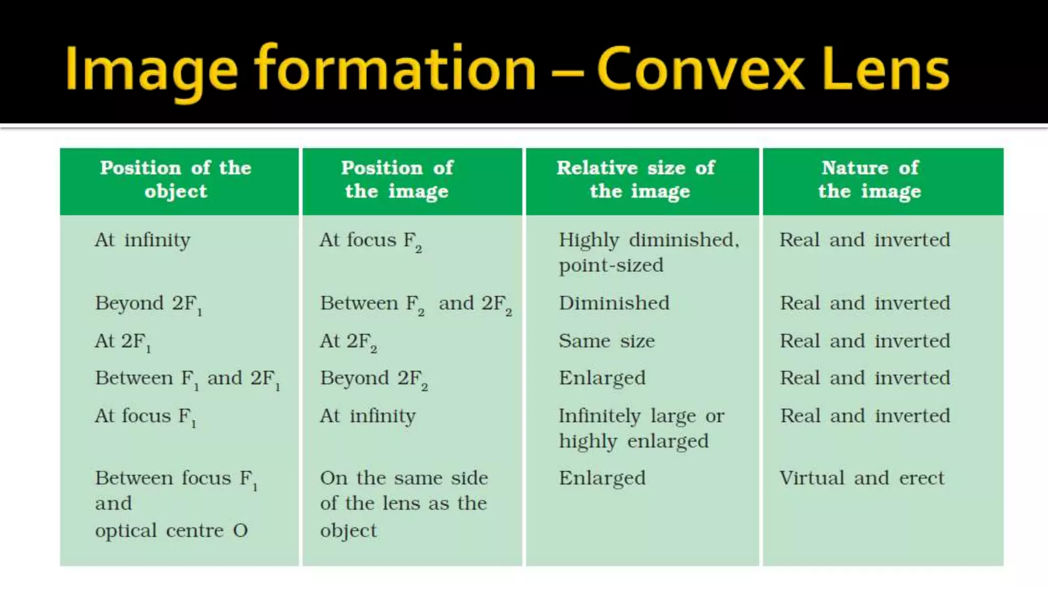 10th Light Reflection and Refraction - 6