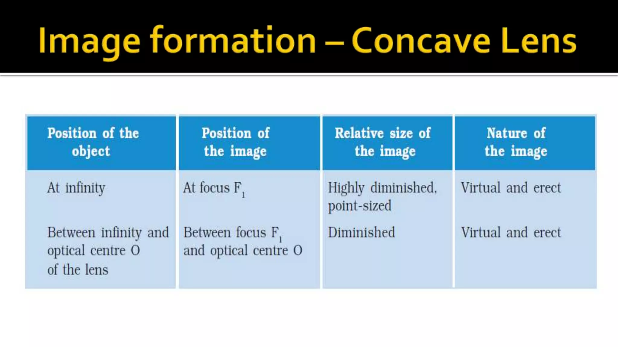 10th Light Reflection and Refraction - 6