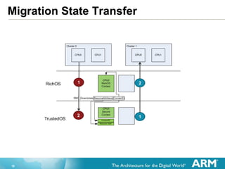 18
Migration State Transfer
12
1 2
 