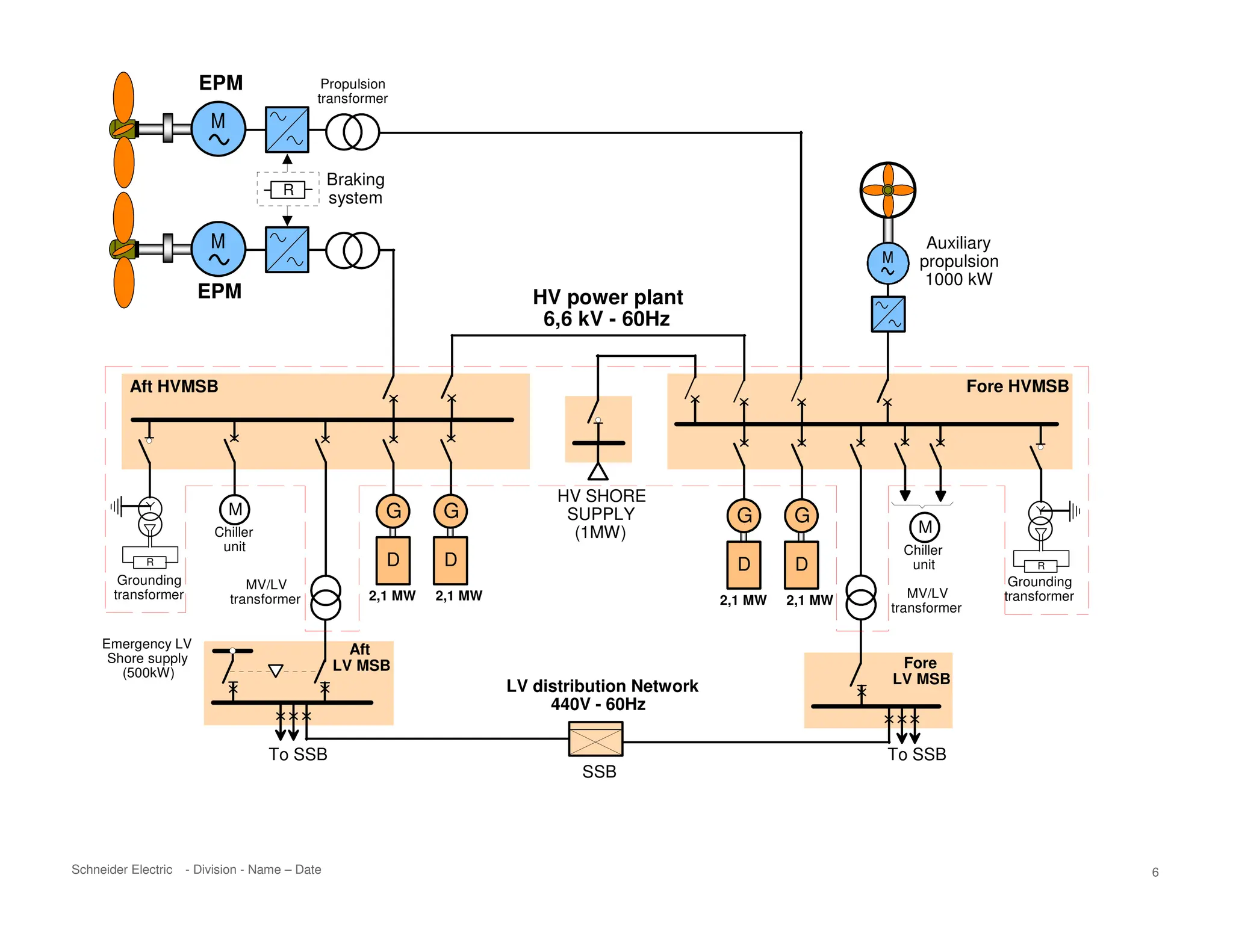 Power Management System Used On Vessel pdf Power Management System Used On Vessel pdf