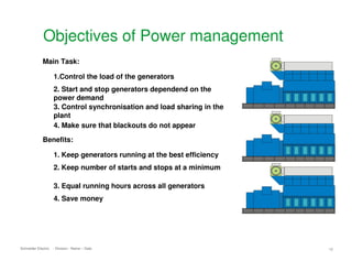 Power Management System used on Vessel.pdf