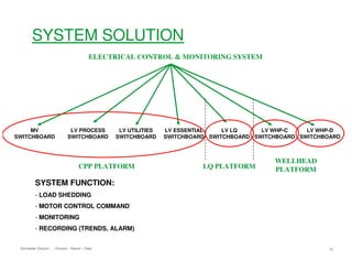 Power Management System used on Vessel.pdf