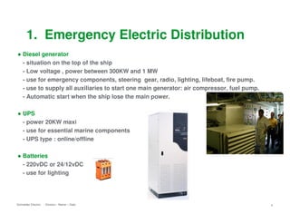 Power Management System used on Vessel.pdf