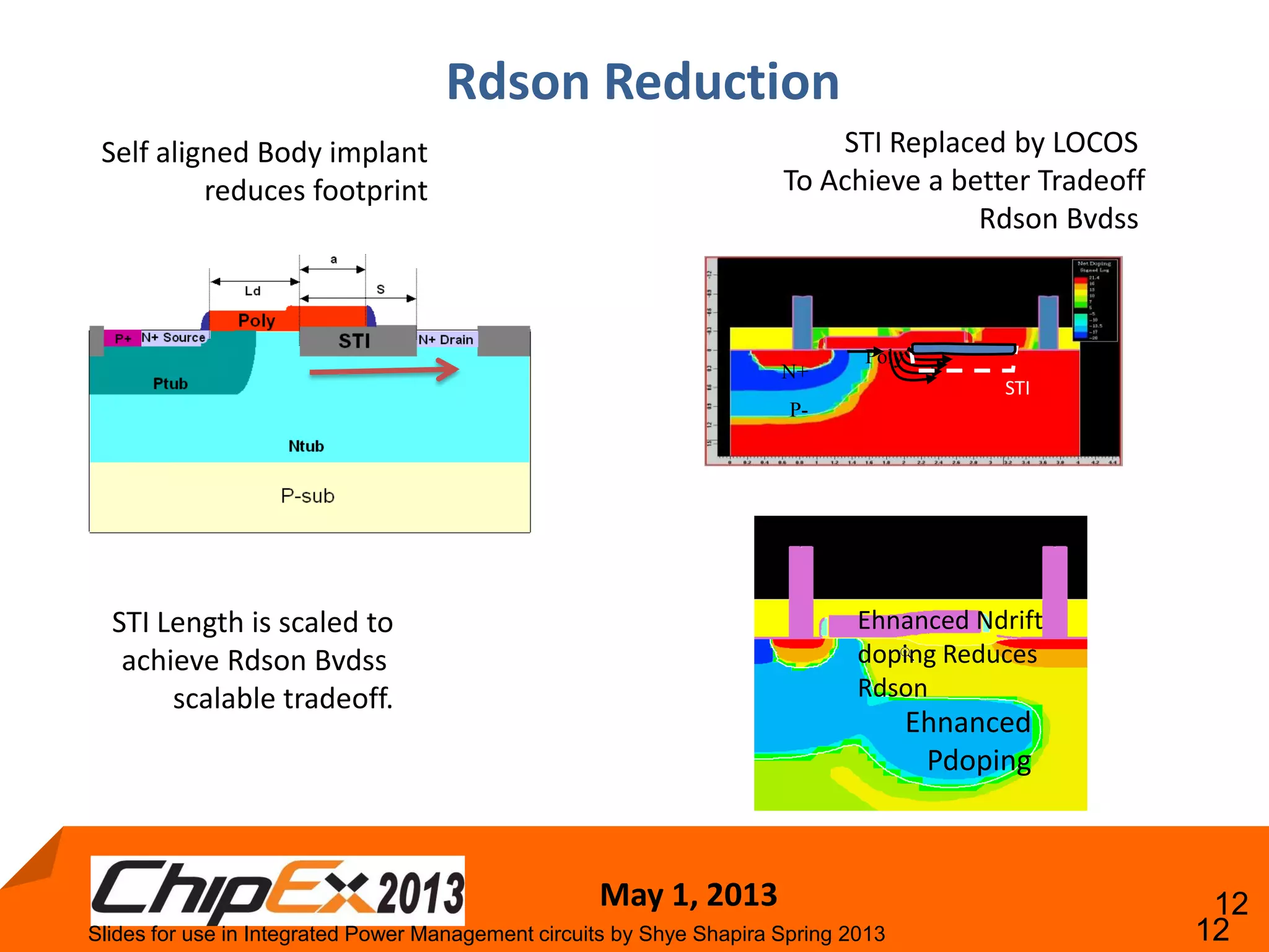 TRACK A: High Performance Integrated Power Management Platforms for LED ...
