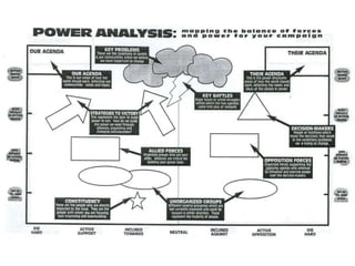 Power Mapping Chart Example Power Mapping for Community Engagement | PDF