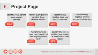 6. Project Page
Identify every benefit
your product
delivers

SALE

Identify every positive
emotion those
benefits address

Identify every
negative issue your
product resolves

NEW

HIT

Add premiums to
meet major needs not
met by your product
itself
HIT

Identify every
negative emotion
your product resolves

BEST

Search for a way to
position your product
at the top of its own
ladder

NEW

AUDACIOUSLEAP | POWER MARKETING SUMMIT | WWW.AUDACIOUSLEAP.COM

 