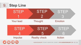9. Step Line

STEP
1
Your lead

STEP
4
Impulse

STEP
2
Thought

STEP
5
Reality check

STEP
3
Emotion

STEP
6
Action

AUDACIOUSLEAP | POWER MARKETING SUMMIT | WWW.AUDACIOUSLEAP.COM

 
