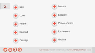 2.

Sex

Leisure

Love

Security

Health

Peace of mind

Comfort

Excitement

Prestige

Growth

AUDACIOUSLEAP | POWER MARKETING SUMMIT | WWW.AUDACIOUSLEAP.COM

 