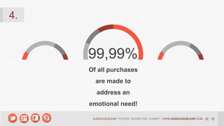 4.

99,99%
Of all purchases

are made to
address an

emotional need!
AUDACIOUSLEAP | POWER MARKETING SUMMIT | WWW.AUDACIOUSLEAP.COM

 
