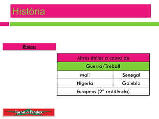 Història


    Ètnies:

                  Altres ètnies a causa de
                      Guerra/Treball
                   Mali               Senegal
                  Nigeria             Gambia
                  Europeus (2ª residència)


Torna a l’index
 
