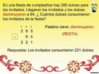 En una fiesta de cumpleaños hay 285 dulces para
los invitados. Llegaron los invitados y los dulces
disminuyeron a 64. ¿ Cuántos dulces consumieron
los invitados de la fiesta?
C D U
2 8 5
6 4
2 2 1
-
Palabra clave: disminuyeron.
(RESTA)
Respuesta: Los invitados consumieron 221 dulces.
 