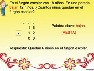 En el furgón escolar van 18 niños. En una parada
bajan 12 niños. ¿Cuántos niños quedan en el
furgón escolar?
Palabra clave: bajan.
(RESTA)
C D U
1 8
1 2
0 6
-
Respuesta: Quedan 6 niños en el furgón escolar.
 