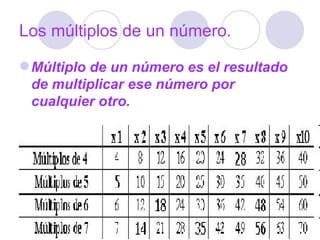 Los múltiplos de un número. Múltiplo de un número es el resultado de multiplicar ese número por cualquier otro. 