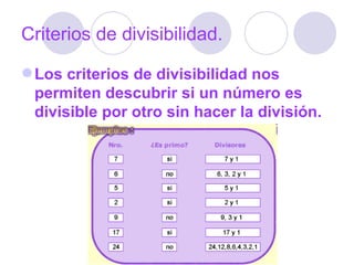 Criterios de divisibilidad. Los criterios de divisibilidad nos permiten descubrir si un número es divisible por otro sin hacer la división. 