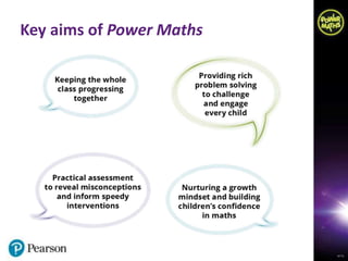 Podar Power Math power_maths_presentation_for_parents.pptx