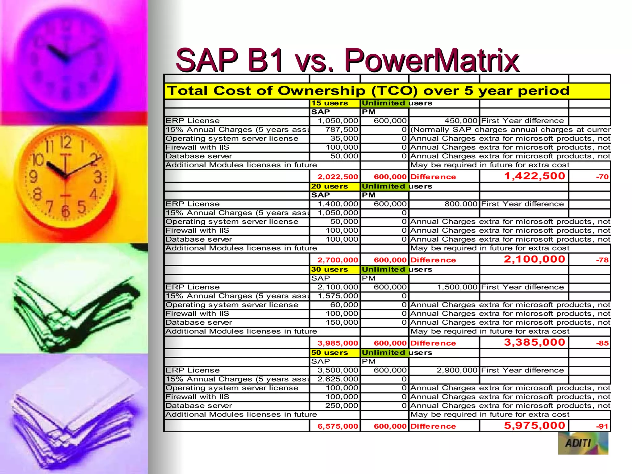 SAP B1 vs. PowerMatrix 