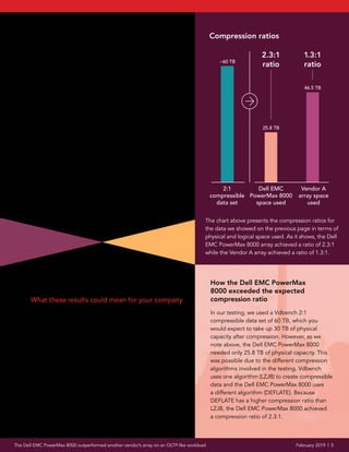 The Dell Emc Powermax 8000 Outperformed Another Vendor S Array On An
