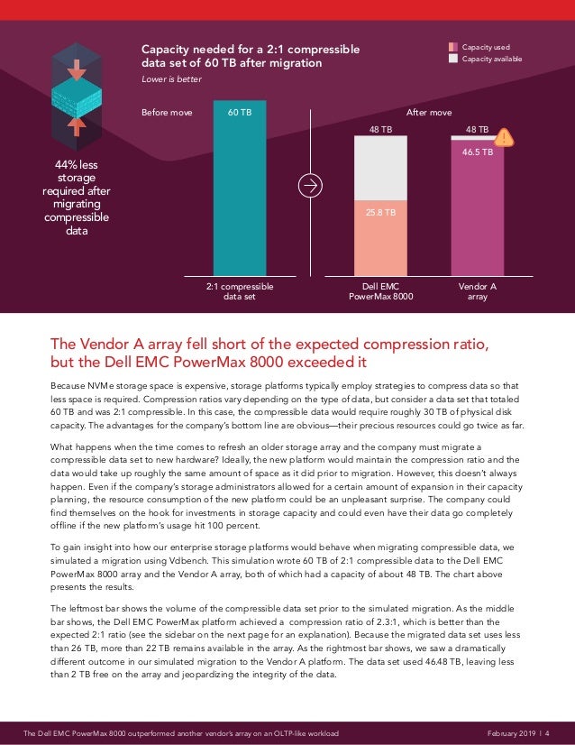 The Dell Emc Powermax 8000 Outperformed Another Vendor S Array On An
