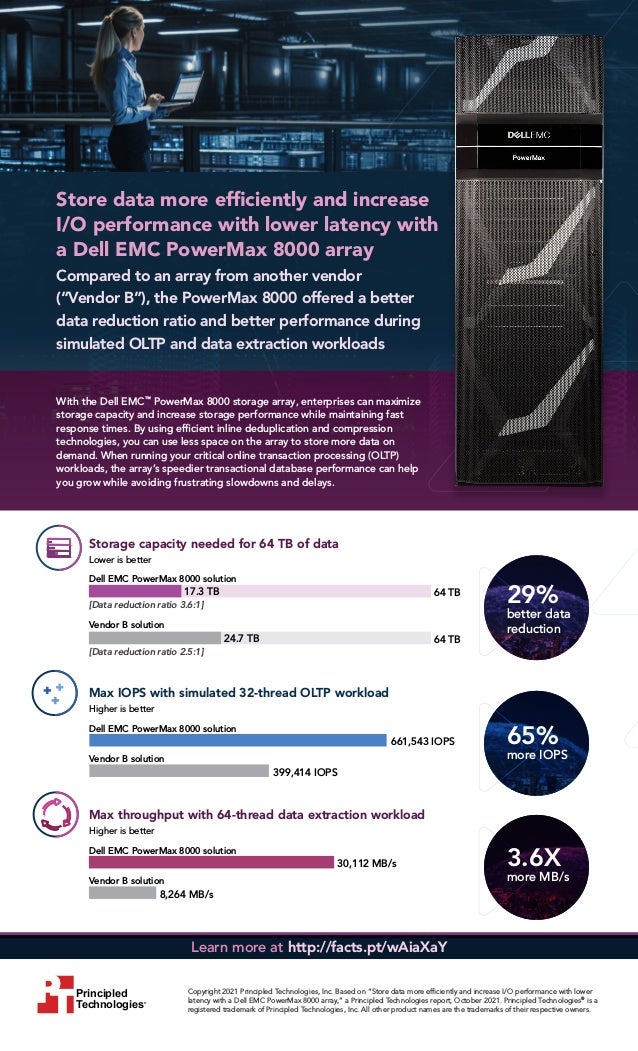 Store Data More Efficiently And Increase I O Performance With Lower L