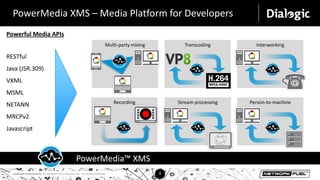 PowerMedia XMS at Mobile World Congress 2014
