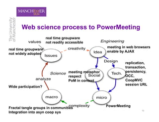 Web science process to PowerMeeting
                      real time groupware
                      not readily accessible
                                                      meeting in web browsers
real time groupware
                                                      enable by AJAX
not widely adopted

                                                               replication,
                                                               transaction,
                                   meeting metaphor            persistency,
                                   respect                     OCC,
                                   PoM in context              CoopMVC
                                                               session URL
Wide participation?




                                                      PowerMeeting
Fractal tangle groups in communities
                                                                        10
Integration into asyn coop sys
 