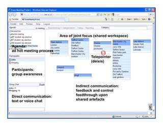 Area of joint focus (shared workspace)

Agenda:
ad hot meeting process
                                          Telepointer
                                          (deixis)

Participants:
group awareness


                                  Indirect communication:
                                  feedback and control
Direct communication:             feedthrough upon
text or voice chat                shared artefacts


                                                                  12
 