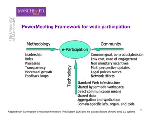 PowerMeeting Framework for wide participation




                                                                                                                   25
Adapted from Cunningham’s innovation framework (WikiSystem 2006) and the success factors of many Web 2.0 systems
 