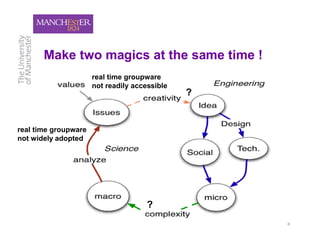 Make two magics at the same time !
                      real time groupware
                      not readily accessible
                                               ?


real time groupware
not widely adopted




                                      ?
                                                   6
 
