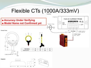 Flexible CTs (1000A/333mV)
■ Accuracy Under Verifying
■ Model Name not Confirmed yet
 