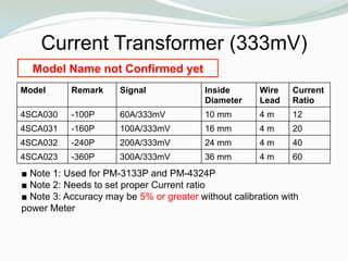 Current Transformer (333mV)
Model Remark Signal Inside
Diameter
Wire
Lead
Current
Ratio
4SCA030 -100P 60A/333mV 10 mm 4 m 12
4SCA031 -160P 100A/333mV 16 mm 4 m 20
4SCA032 -240P 200A/333mV 24 mm 4 m 40
4SCA023 -360P 300A/333mV 36 mm 4 m 60
■ Note 1: Used for PM-3133P and PM-4324P
■ Note 2: Needs to set proper Current ratio
■ Note 3: Accuracy may be 5% or greater without calibration with
power Meter
Model Name not Confirmed yet
 