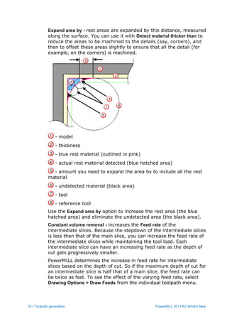 16 • Toolpath generation PowerMILL 2012 R2 What's New
Expand area by - rest areas are expanded by this distance, measured
along the surface. You can use it with Detect material thicker than to
reduce the areas to be machined to the details (say, corners), and
then to offset these areas slightly to ensure that all the detail (for
example, on the corners) is machined.
- model
- thickness
- true rest material (outlined in pink)
- actual rest material detected (blue hatched area)
- amount you need to expand the area by to include all the rest
material
- undetected material (black area)
- tool
- reference tool
Use the Expand area by option to increase the rest area (the blue
hatched area) and eliminate the undetected area (the black area).
Constant volume removal - increases the Feed rate of the
intermediate slices. Because the stepdown of the intermediate slices
is less than that of the main slice, you can increase the feed rate of
the intermediate slices while maintaining the tool load. Each
intermediate slice can have an increasing feed rate as the depth of
cut gets progressively smaller.
PowerMILL determines the increase in feed rate for intermediate
slices based on the depth of cut. So if the maximum depth of cut for
an intermediate slice is half that of a main slice, the feed rate can
be twice as fast. To see the effect of the varying feed rate, select
Drawing Options > Draw Feeds from the individual toolpath menu.
 