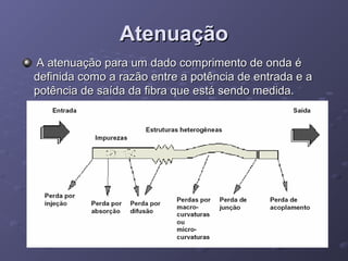 AtenuaçãoAtenuação
A atenuação para um dado comprimento de onda éA atenuação para um dado comprimento de onda é
definida como a razão entre a potência de entrada e adefinida como a razão entre a potência de entrada e a
potência de saída da fibra que está sendo medida.potência de saída da fibra que está sendo medida.
 