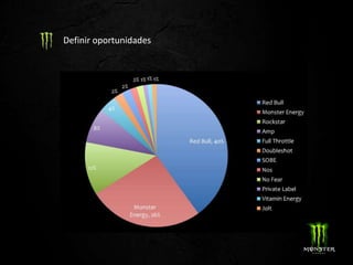 Definir oportunidades