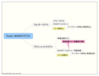 MOSFET LEVEL=3




       Power MOSFET

                                                       =




                                         MOSFET LEVEL=3 +




Power MOSFET   .mmap - 2010/12/02 -
 