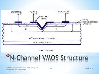 30-04-2020
EC 8252, Electronic Devices, RMK College of
Engineering and Technology
15
*
 